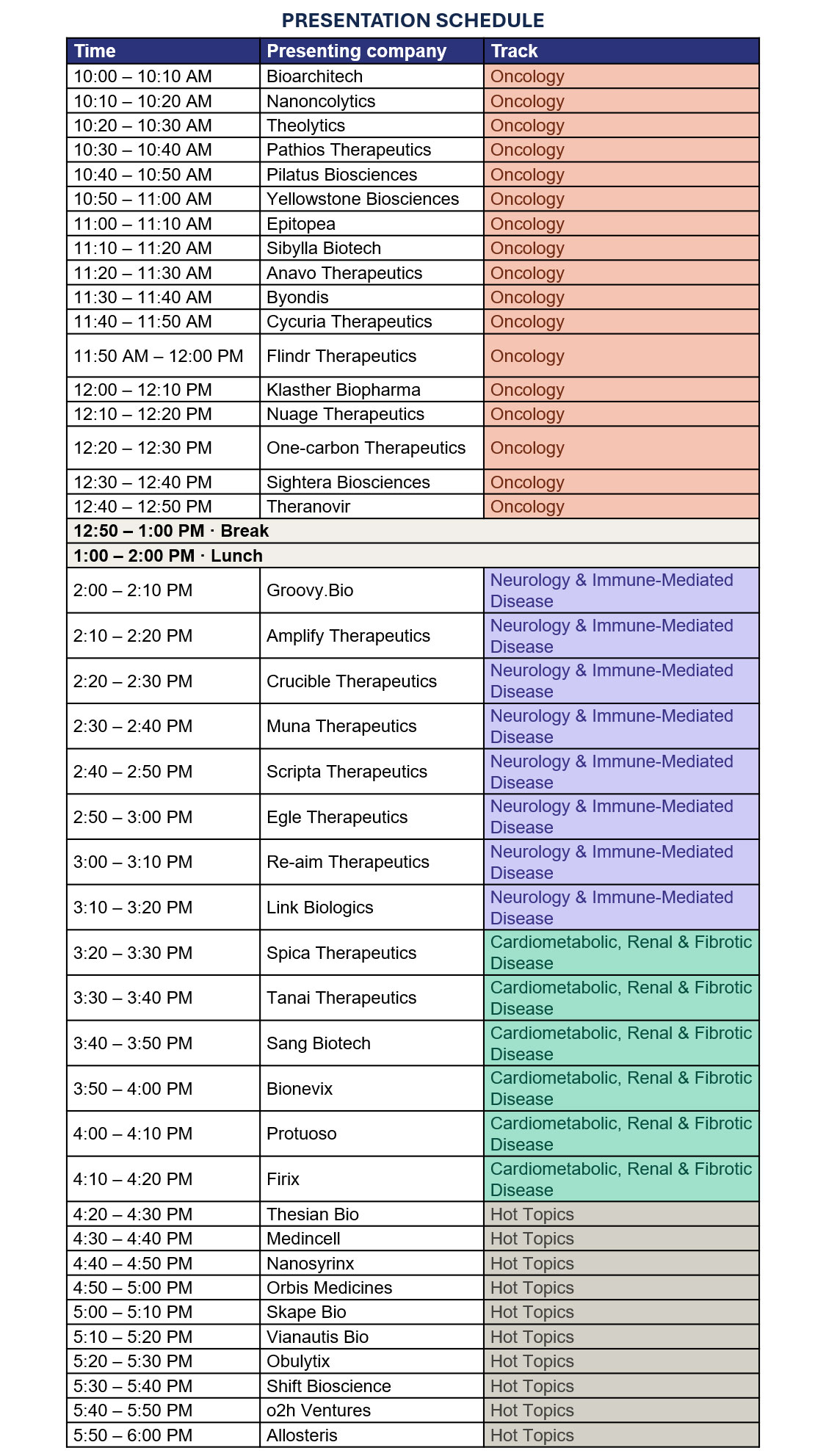 Presentation schedule image